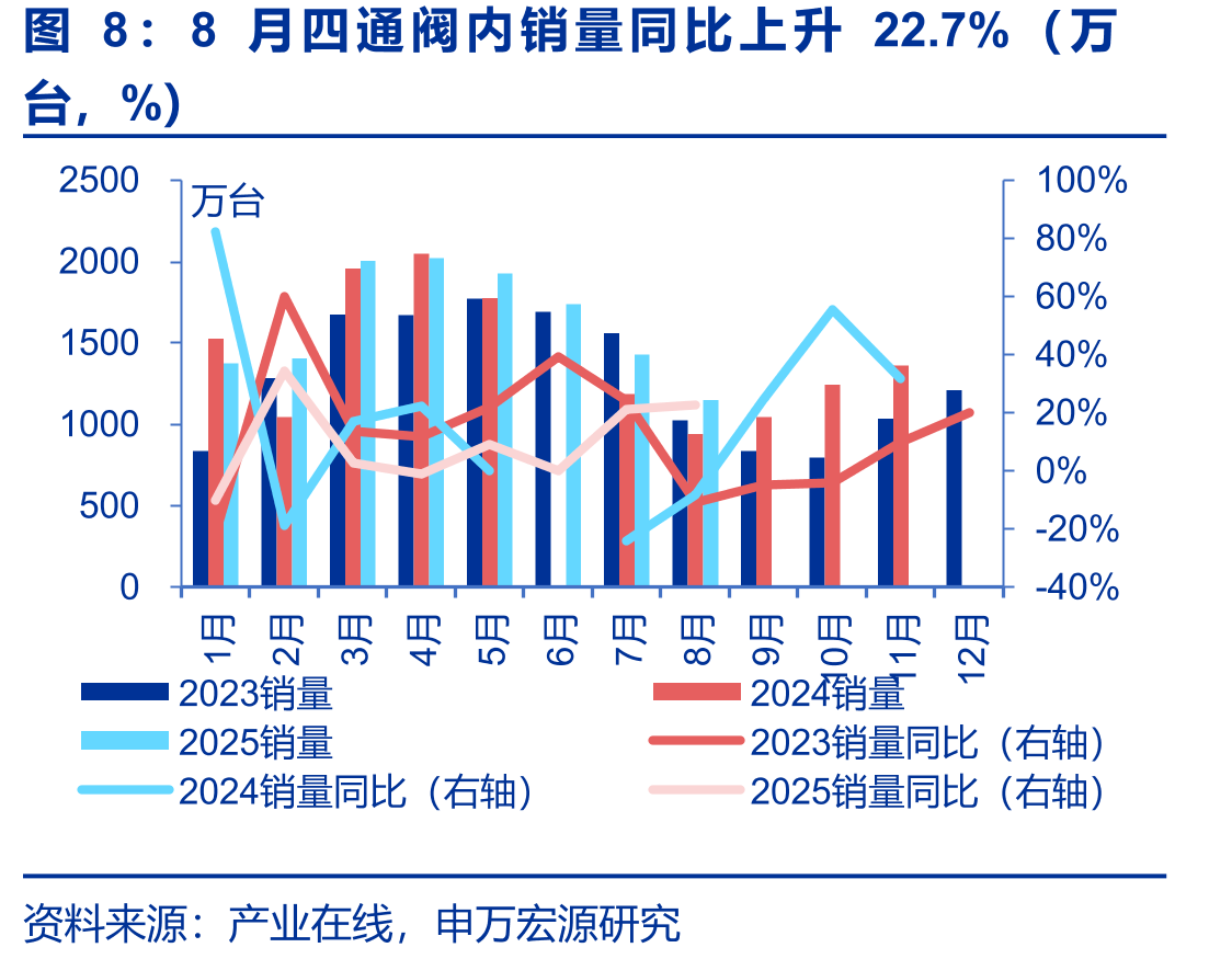 截至11月14日原材料铜、铝、不锈钢价格同比变化情况（%）_第4页