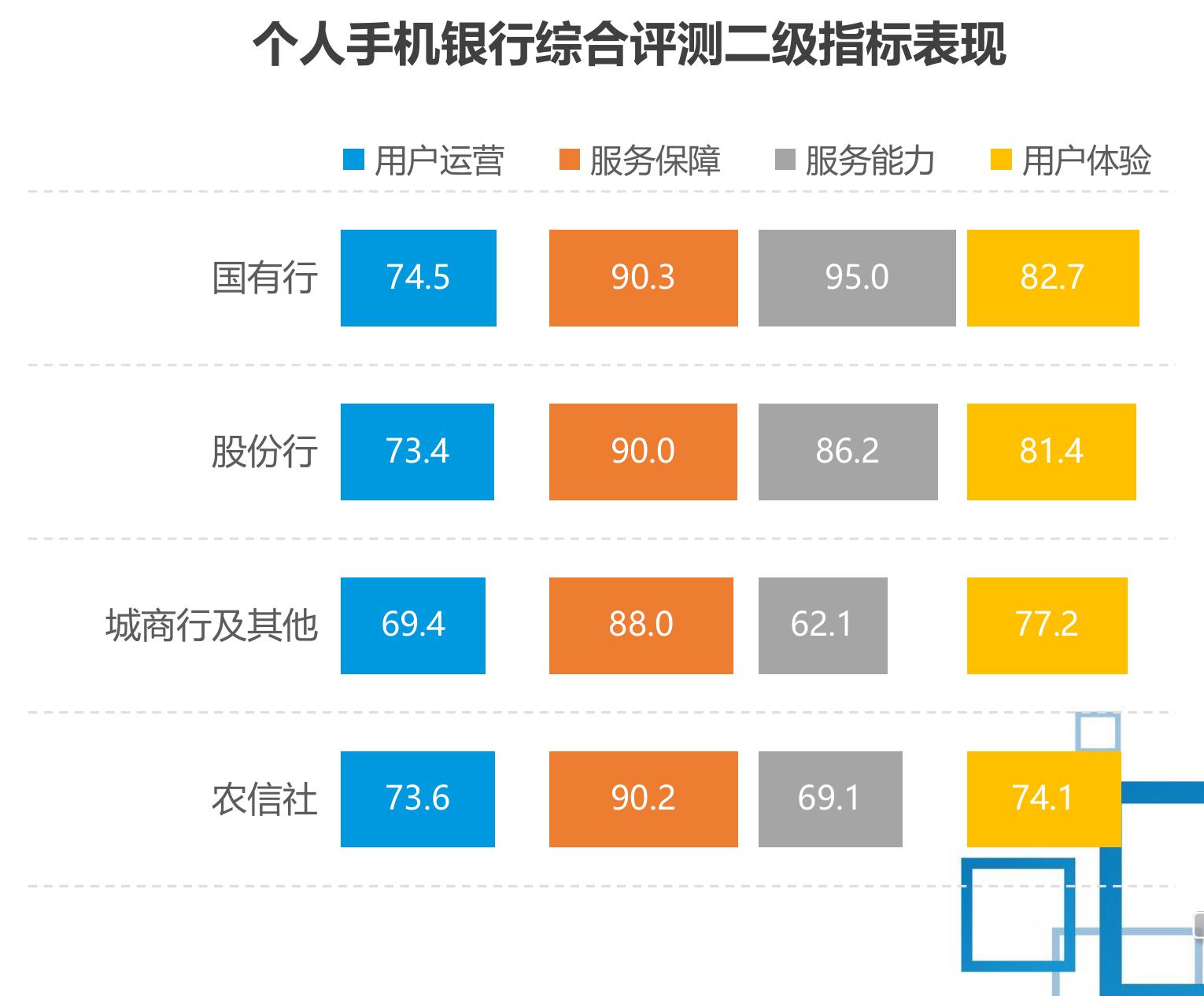 从2021年初，多家银行纷纷响应政策，推动手机APP适老化改造。截至目前，18家全国性商业银行均推出适老化版本。_第3页