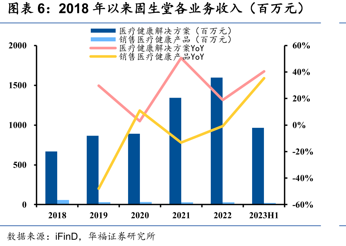 2015-2030年（预测）国内中医师数目情况_第5页