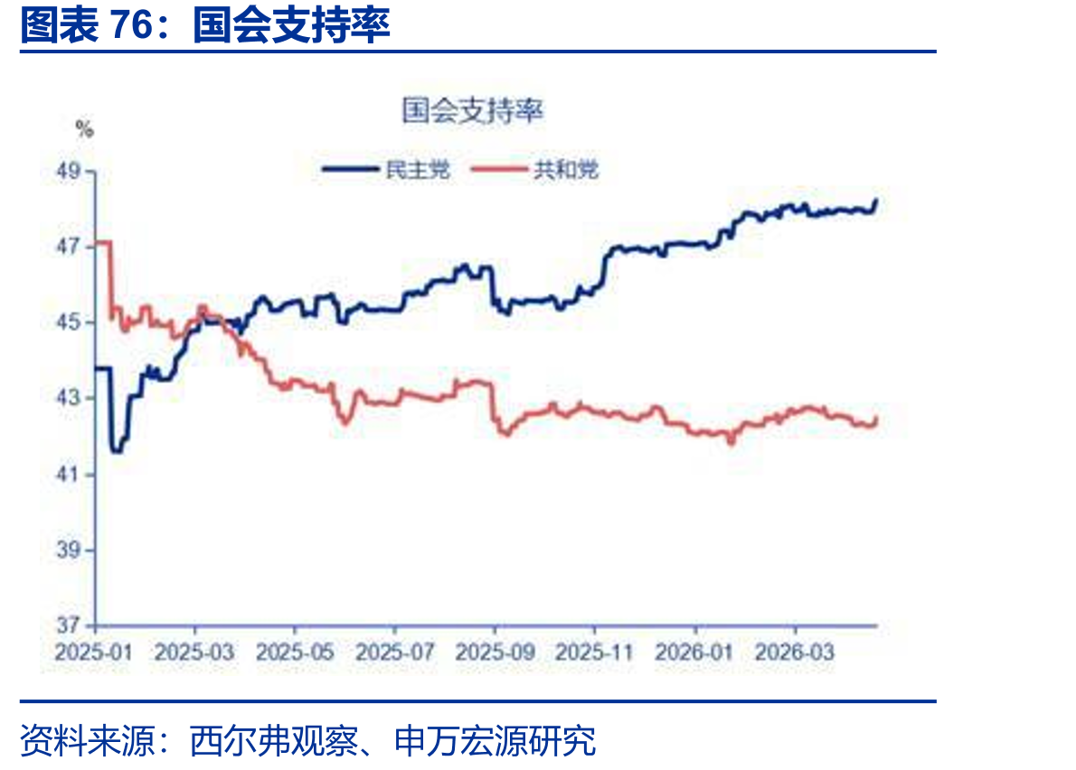 国会支持率