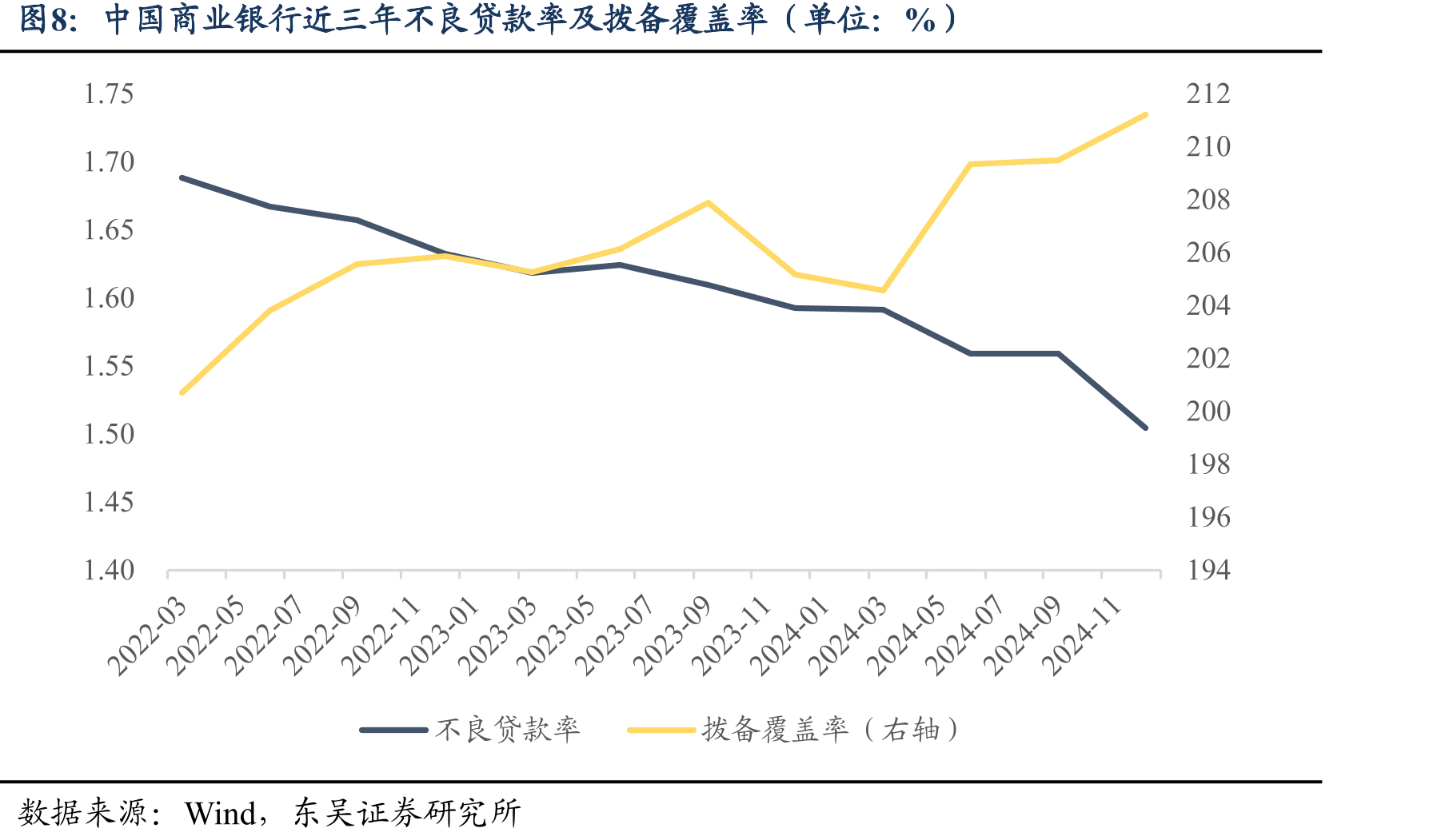 中国银行业各项资本充足率监管指标与实际平均水平对比（单位：%）_第4页