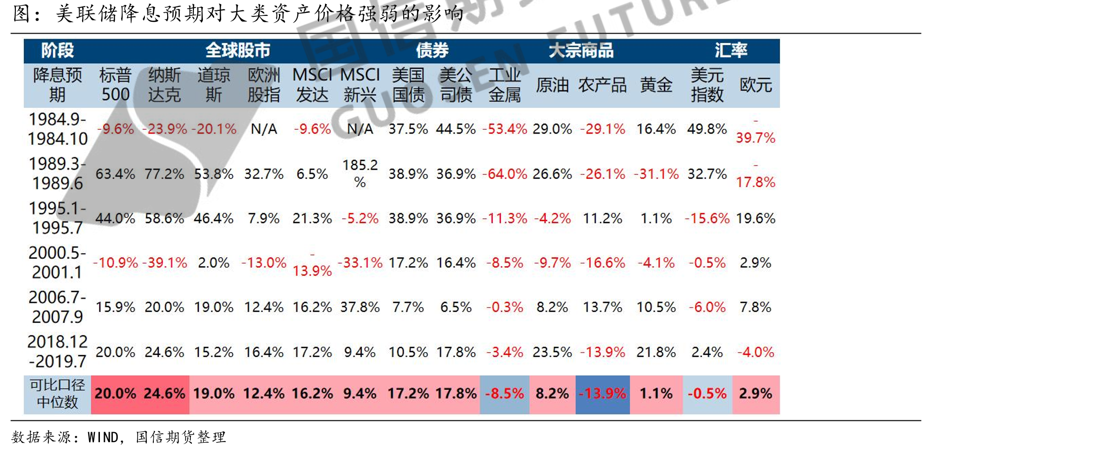 战略性关键原料事关各主要经济体产业链供应安全和稳定_第3页