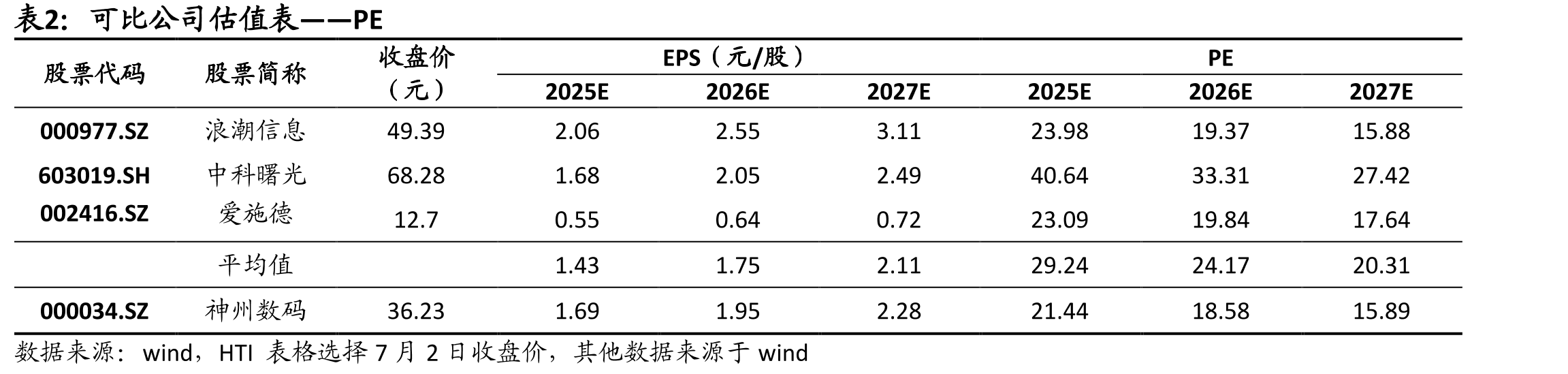 交通银行数据仓库（DWS）_第4页