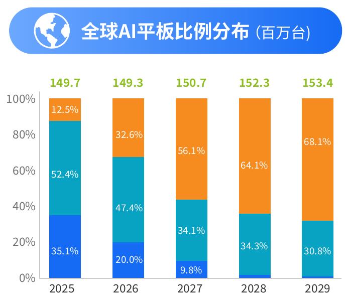 全球AIPC比例分布_第5页