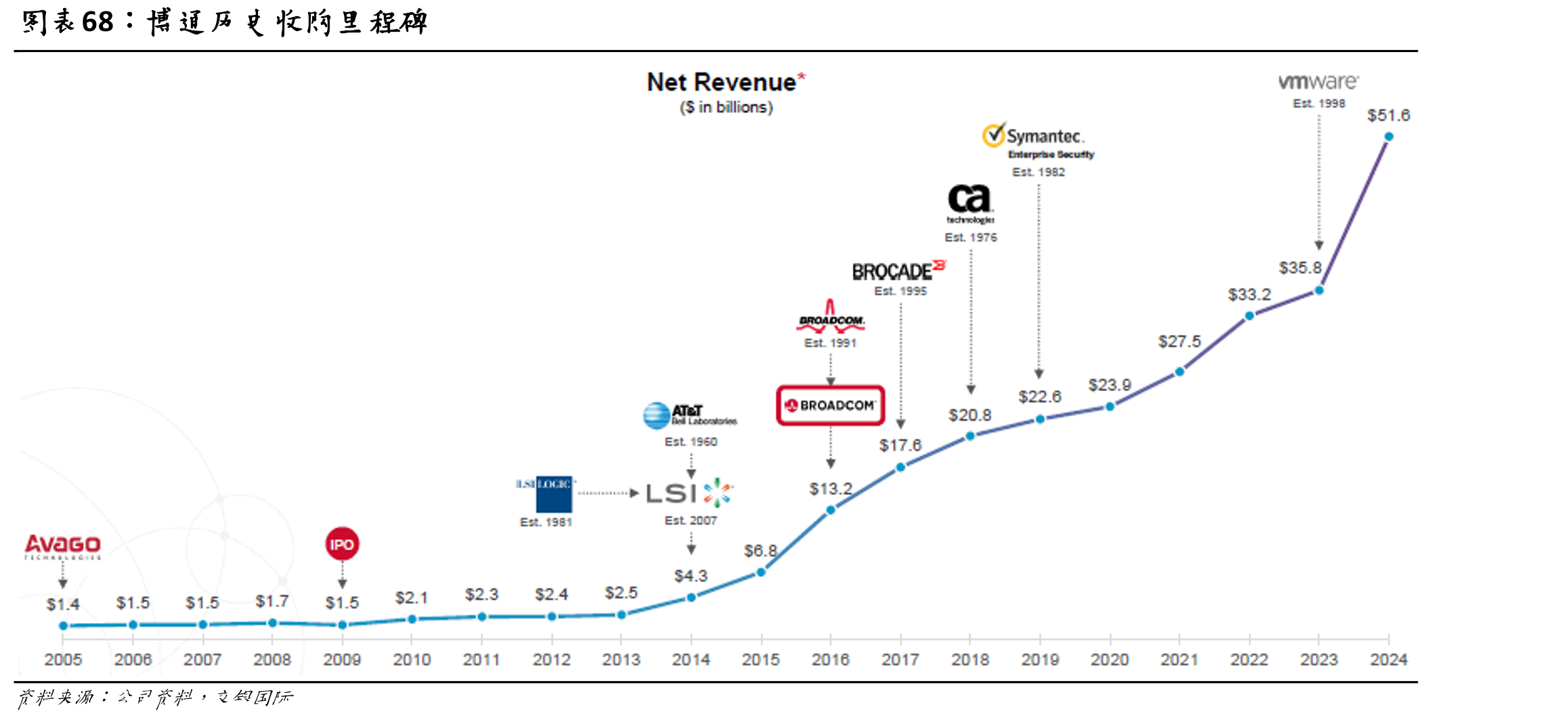 CoWoS年底月产能预测或2025年之后_第4页