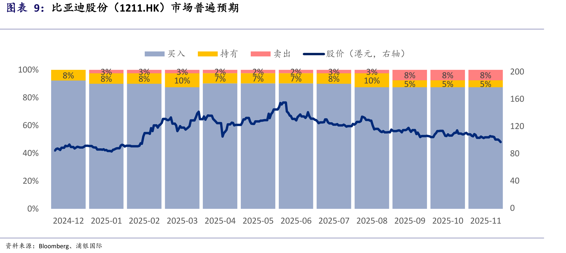 比亚迪股份（1211.HK）SPDBI情景假设_第3页