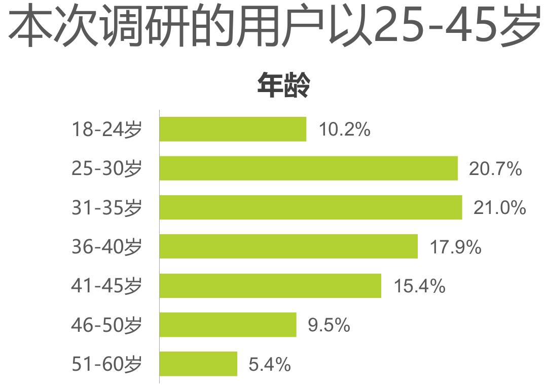 022年视频会议行业分布情况_第3页