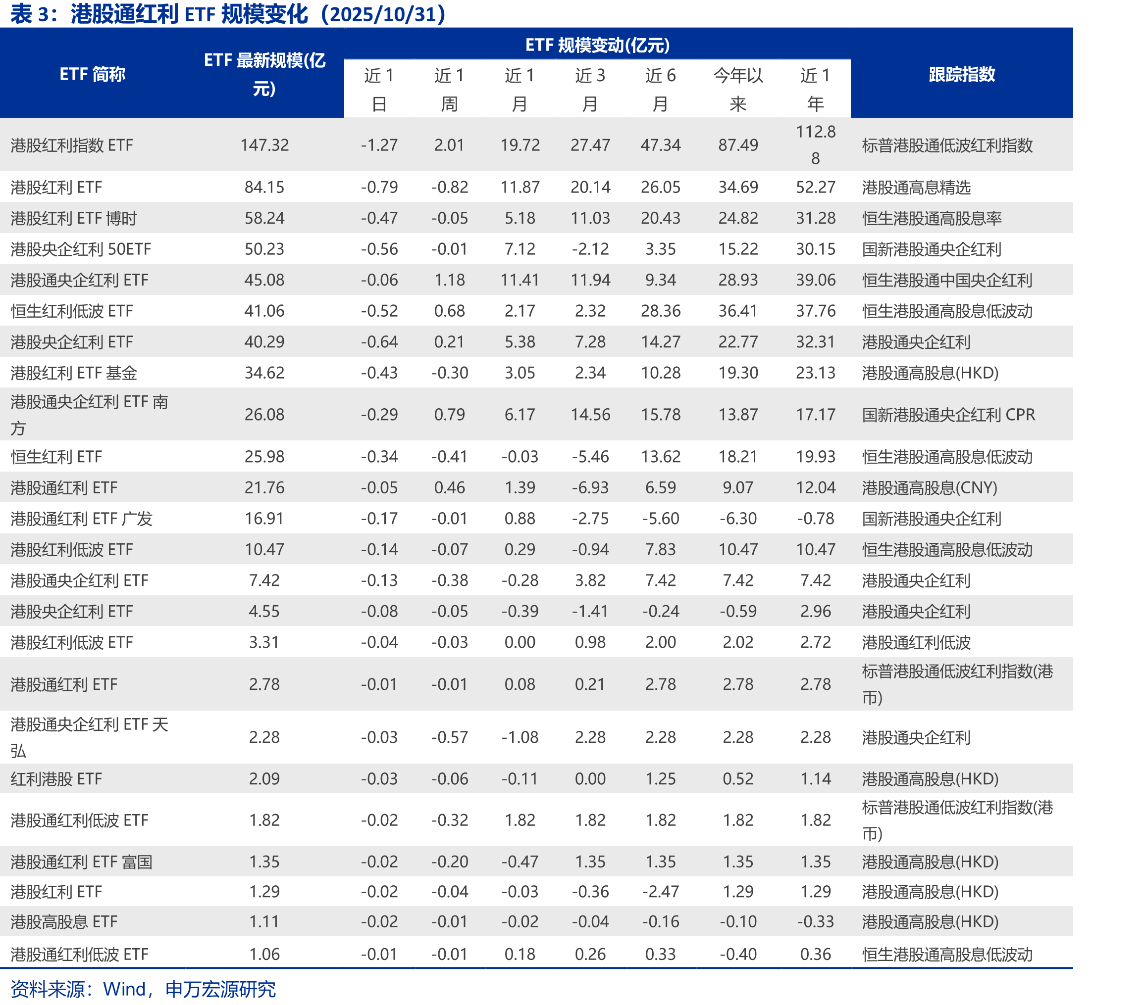 小灵便型散货船运价指数(BHSI)_第5页