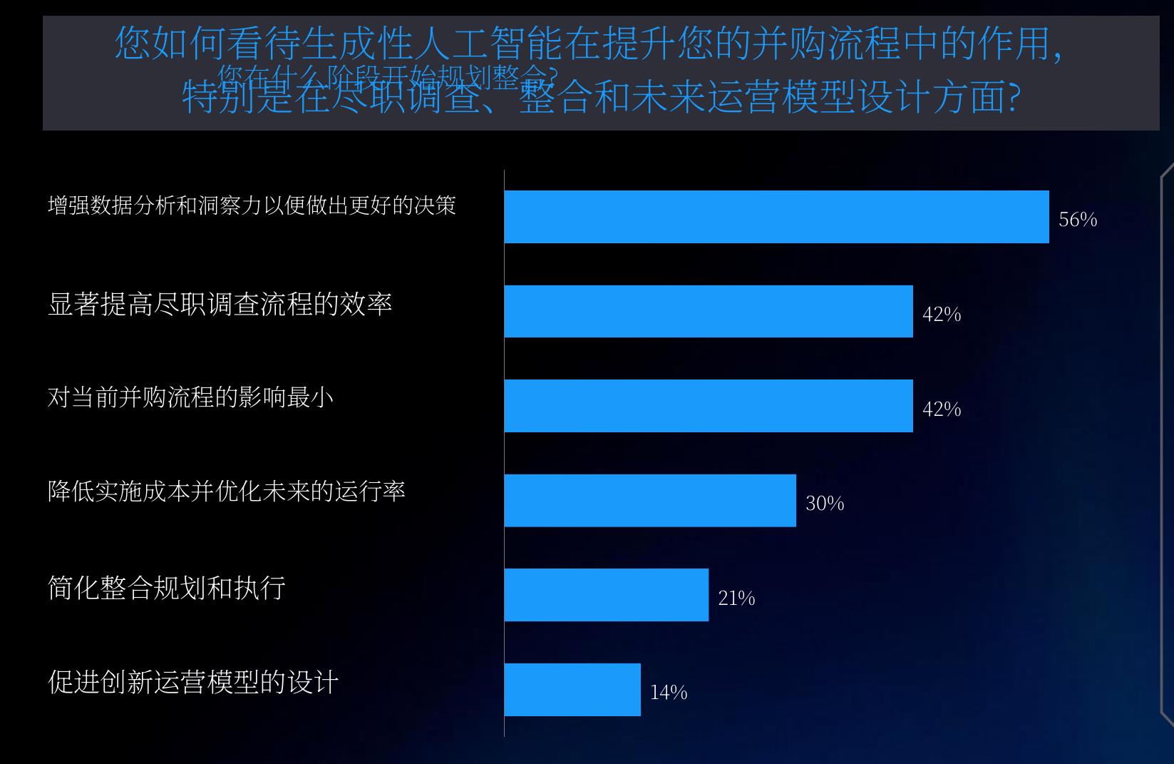 ESG倡议主要目标分布（2021-2023）_第5页