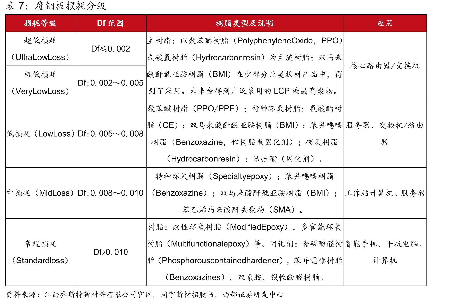 全球仅有少数企业具备PPO的工业化生产能力_第4页