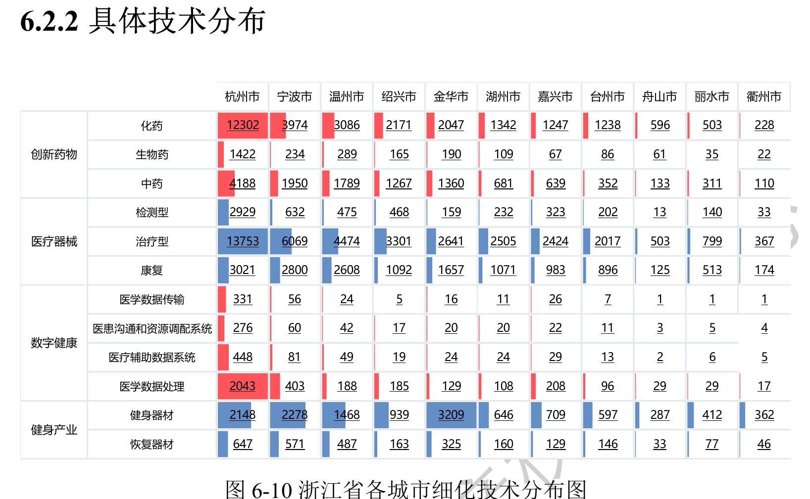 发性骨髓瘤等。纳武利儿单抗的临床研九规划规模突似。_第5页