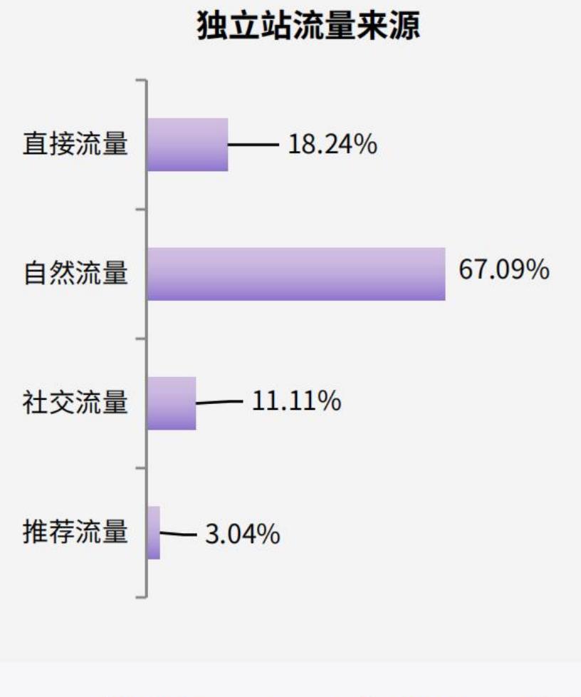2025年-2030年南美洲瑜伽服市场规模_第2页