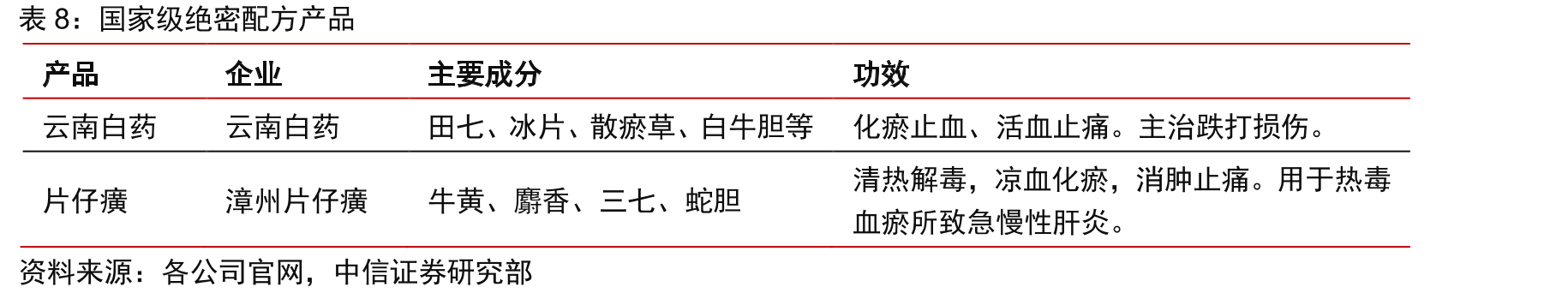 各型病毒性肝炎占比（%）_第3页