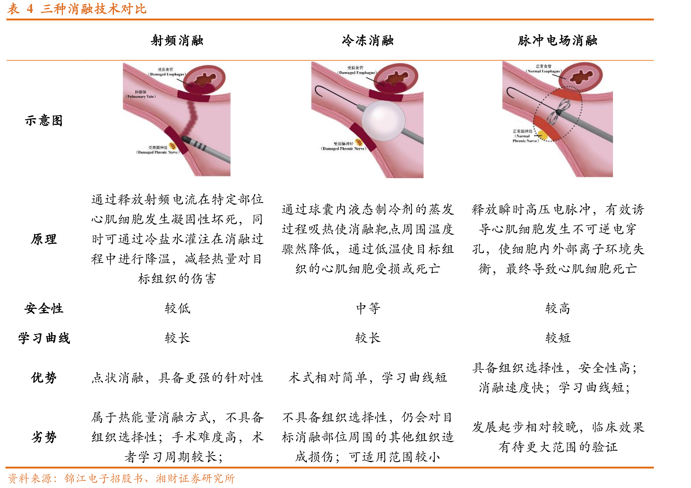 图14中国与美国出血性脑卒中神经介入手术量对比（千台）_第4页