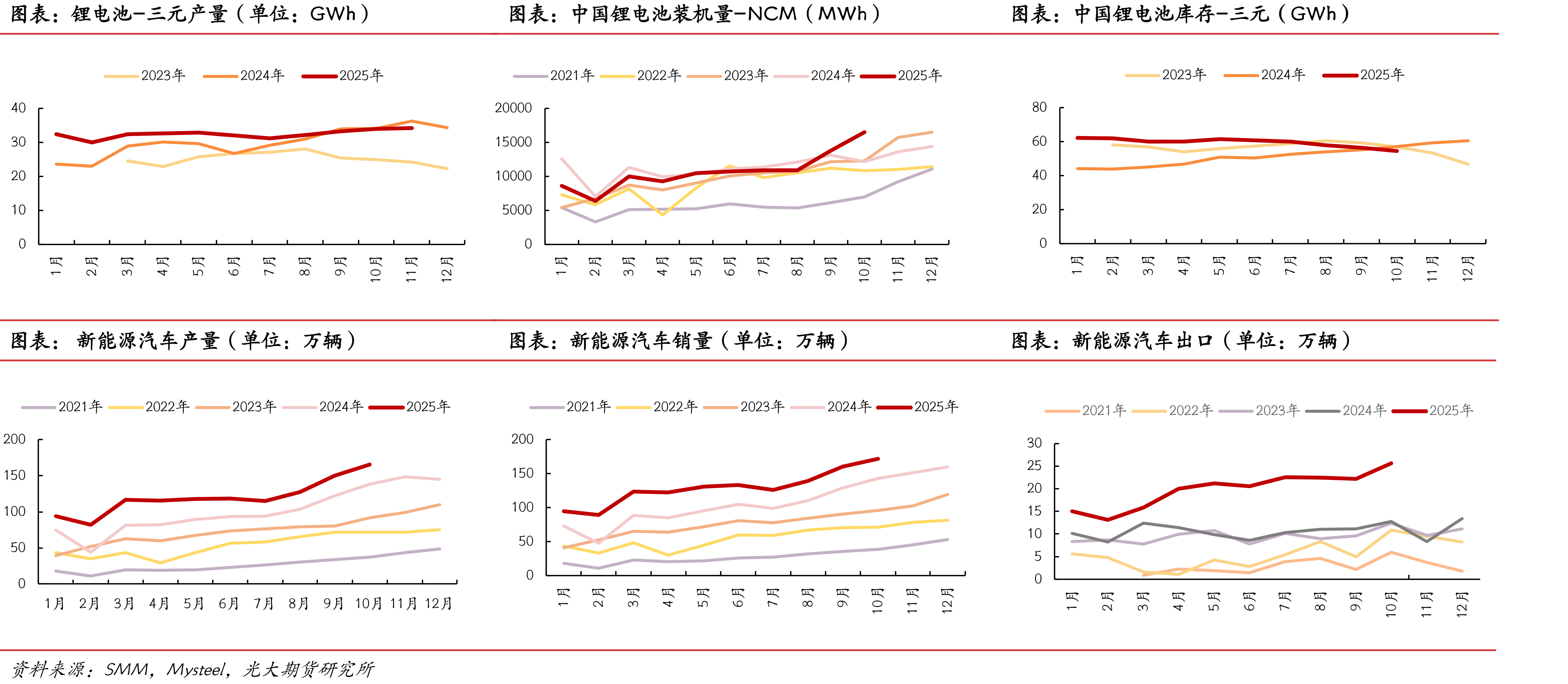 印尼MHP和高冰镍产量（单位：万金属吨）_第5页