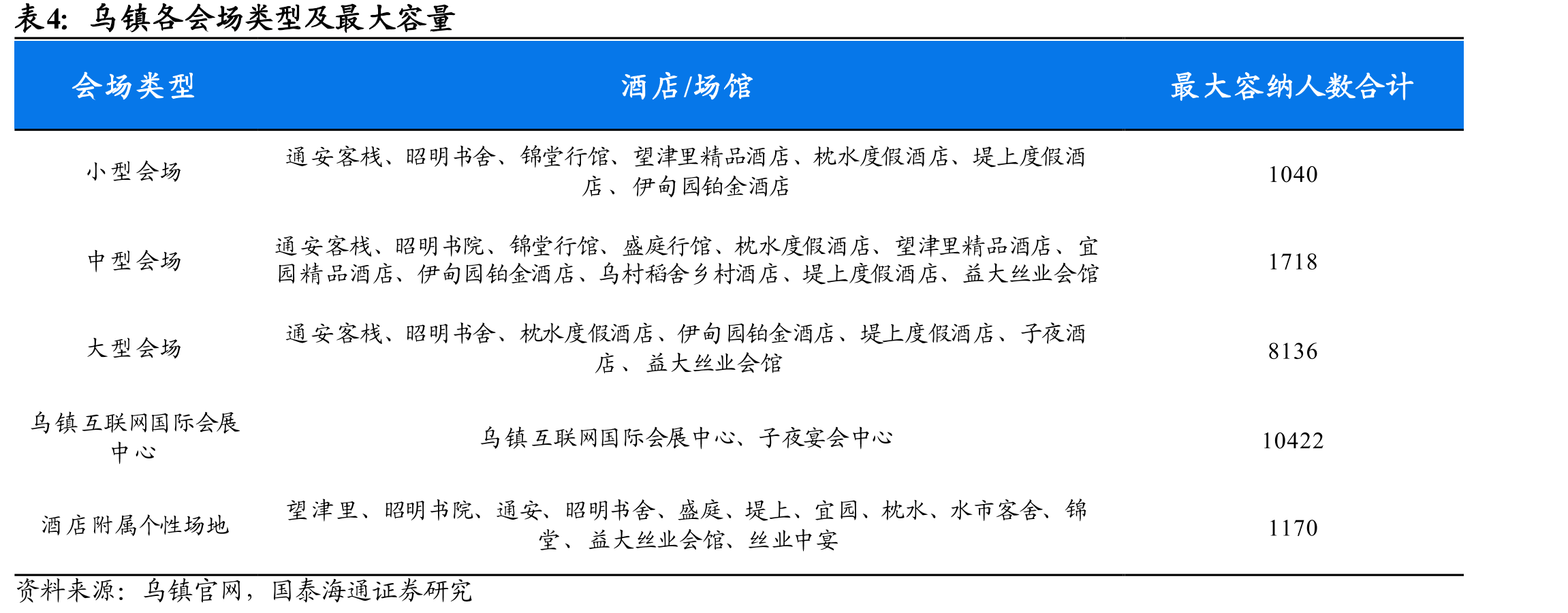 国内旅游人次（亿人次）_第3页