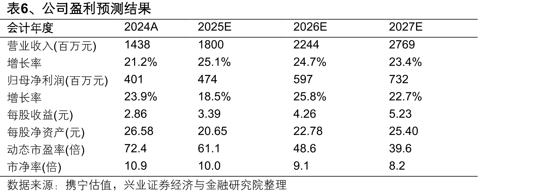 图20、智能文字识别领域核心技术功能_第3页