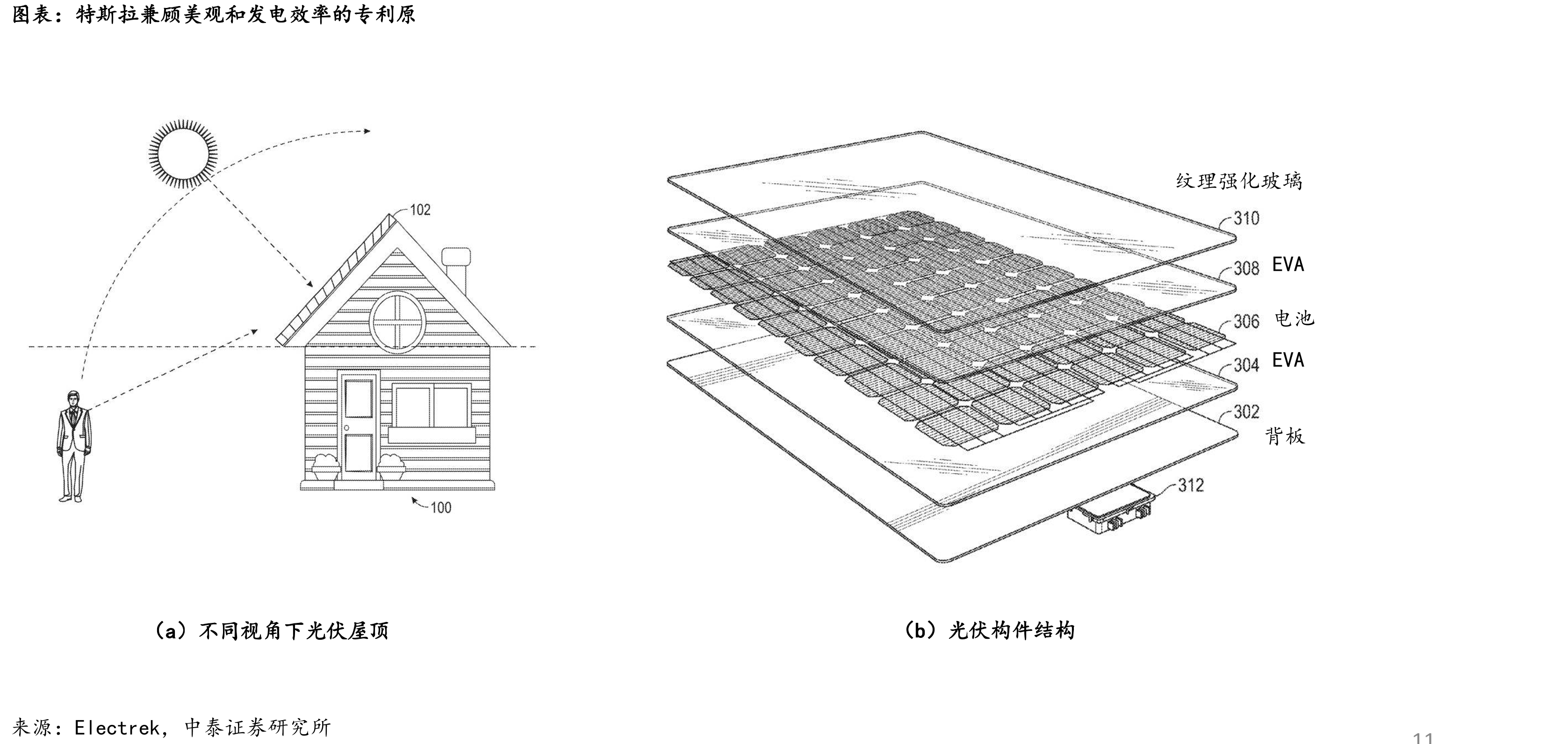 中国年均新增BIPV空间测算_第4页