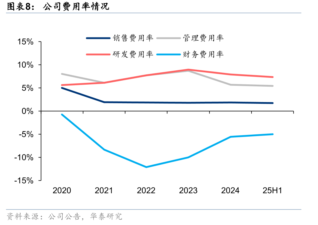 全球合成生物学市场规模及预测_第3页