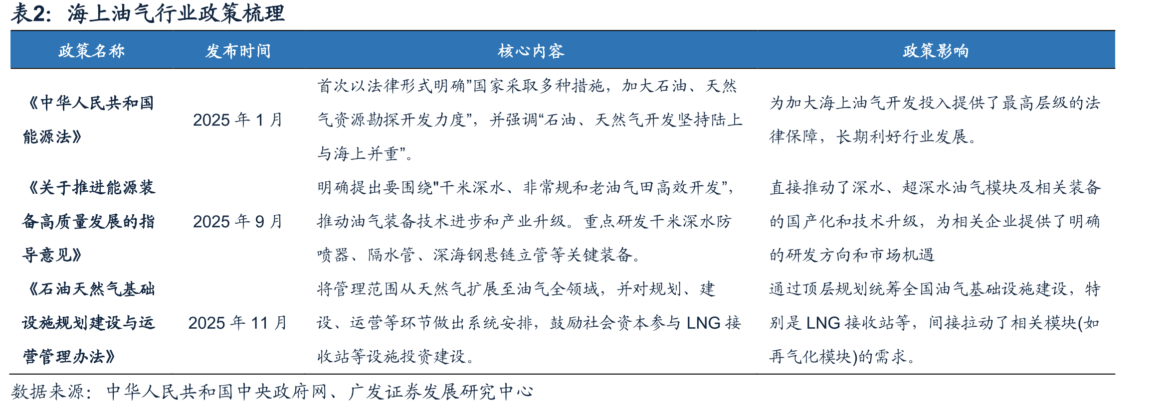 国内外FPSO头部企业差别_第4页