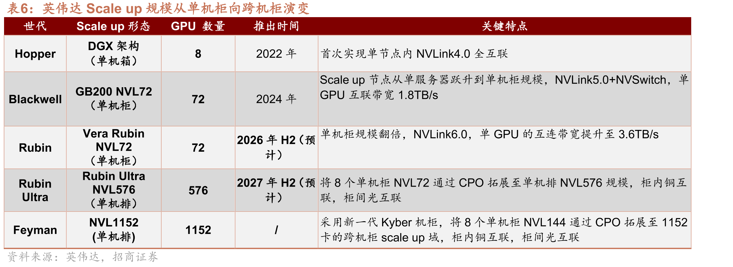 宇特光电2025H1前五大客户占比_第5页
