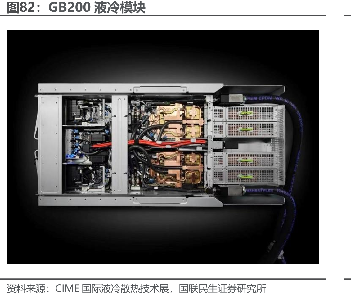 GB200液冷模块