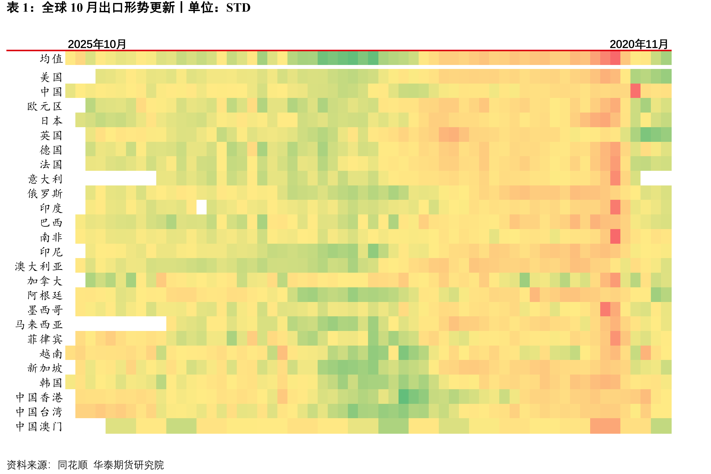 与中国进出口贸易地区份额占比和变动|单位：%pct_第3页