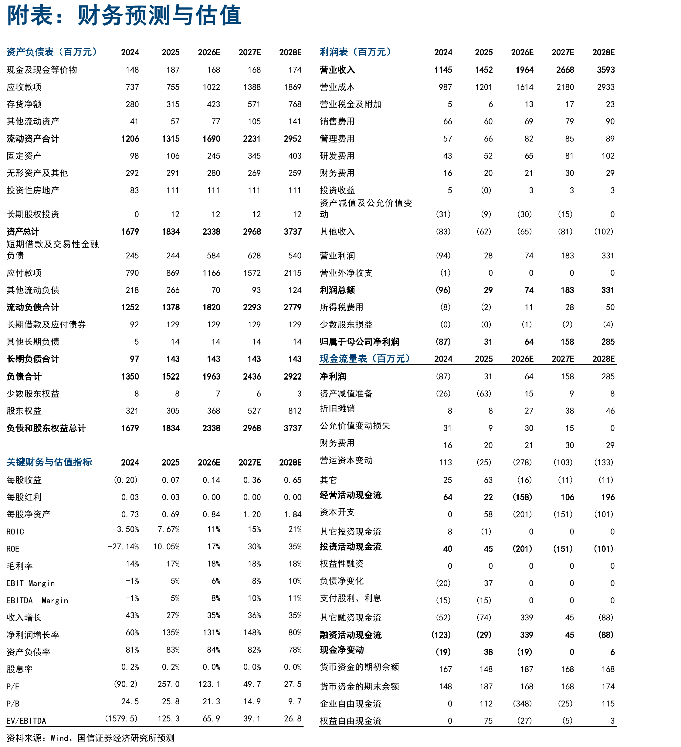依米康前五大客户销售收入占比情况（单位：%，2024年）_第2页