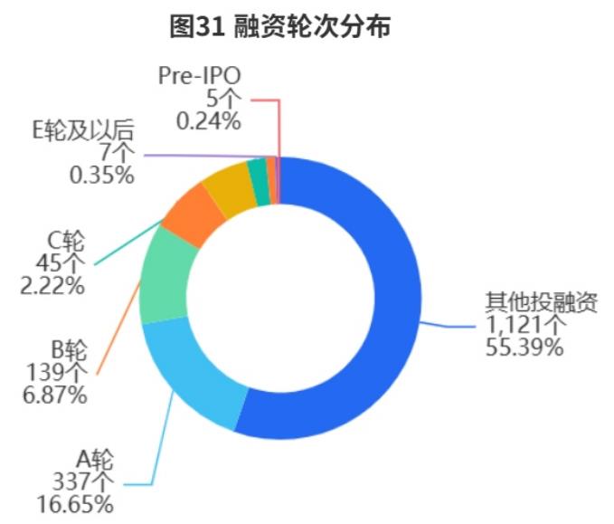 图12域内区域国家级小巨人企业数量排名_第3页