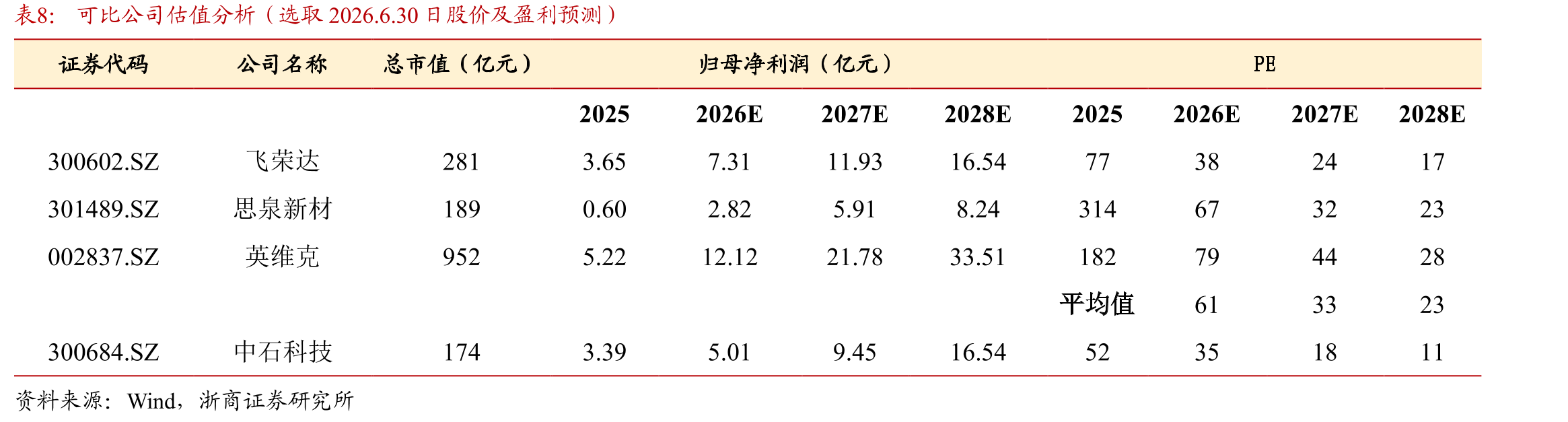 数据中心(DC)和ADAS的热界面材料市场规模预测_第2页