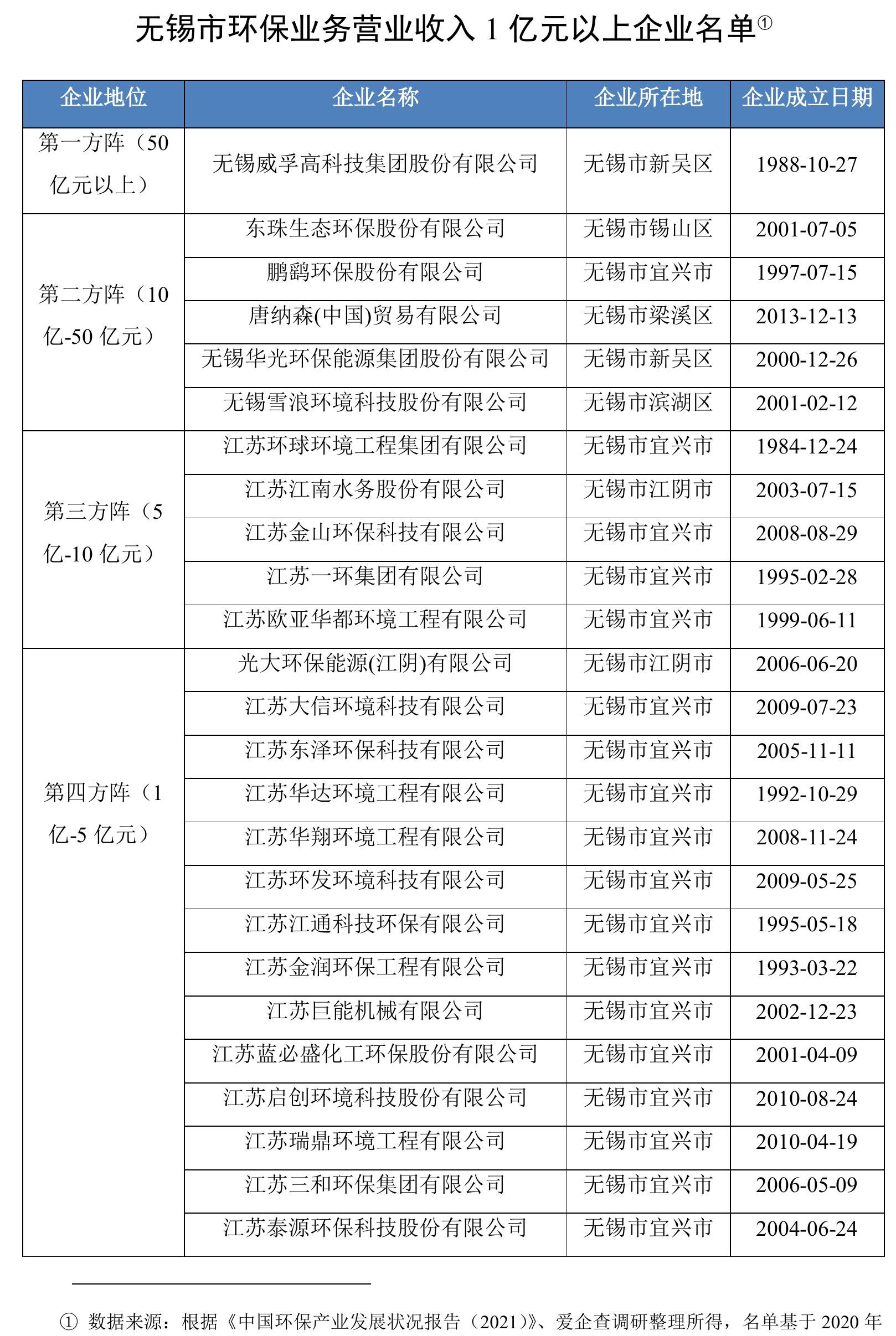 表2-2-3中国近五年环保产业主要政策汇总_第2页