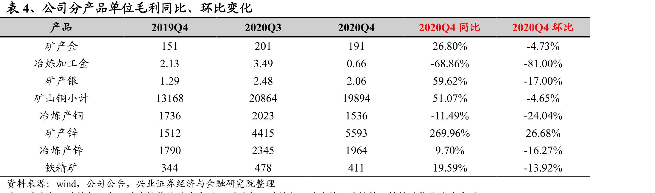 表16、穆索诺伊收购卢阿拉巴51%股权_第2页