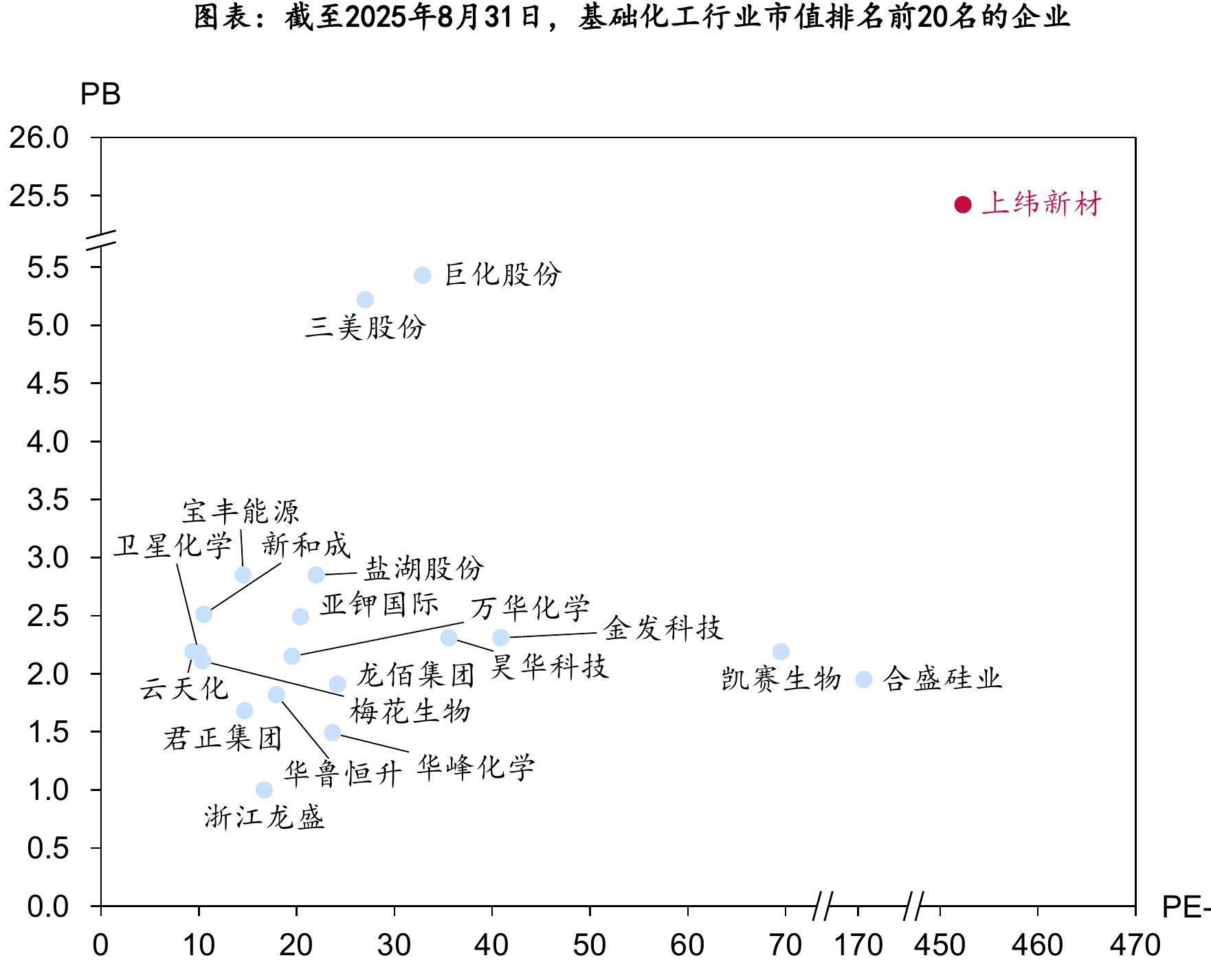 中国化工产品价格指数(CCPI)_第4页