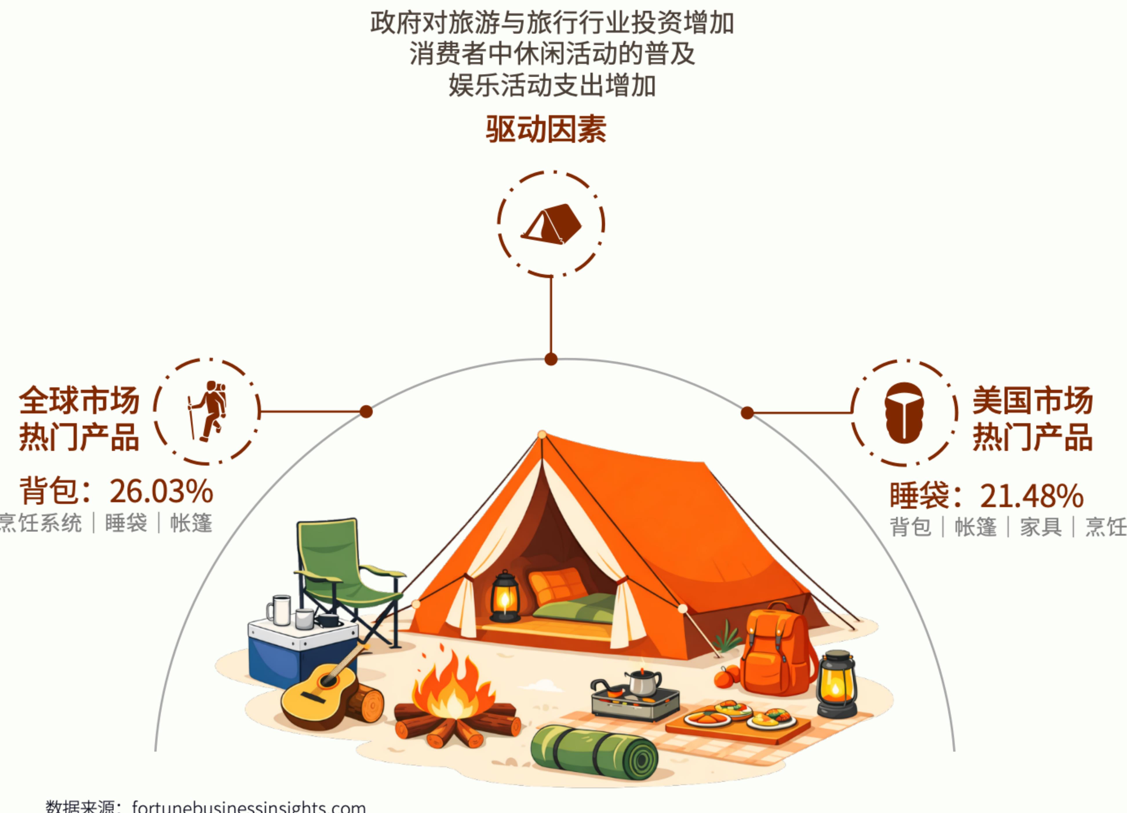 数据来源：GoodsFox，统计Meta、Google、TikTok多个媒体投放渠道的广告素材数，统计时间2025年1月-12._第4页