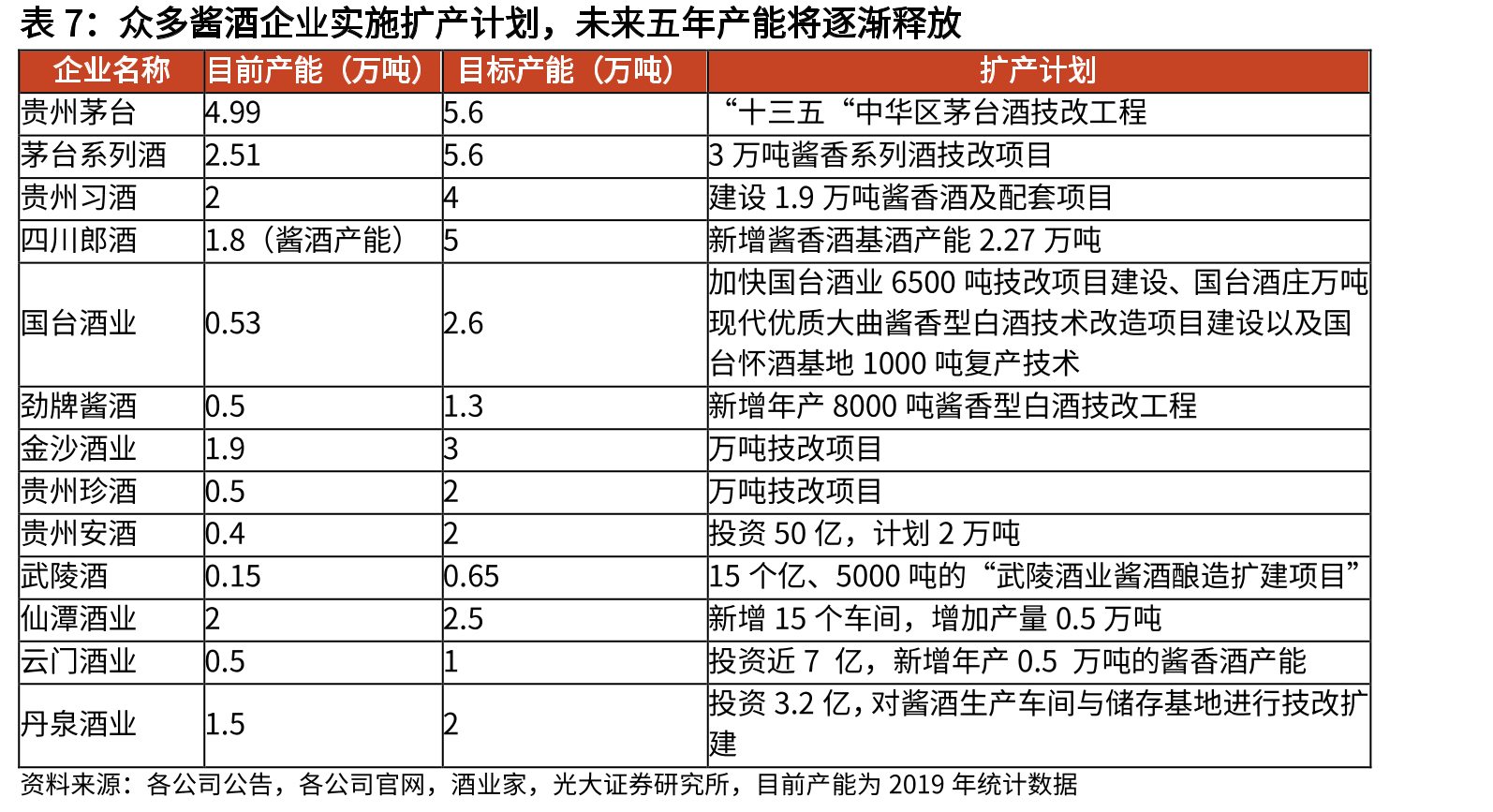 绝味食品门店数_第3页