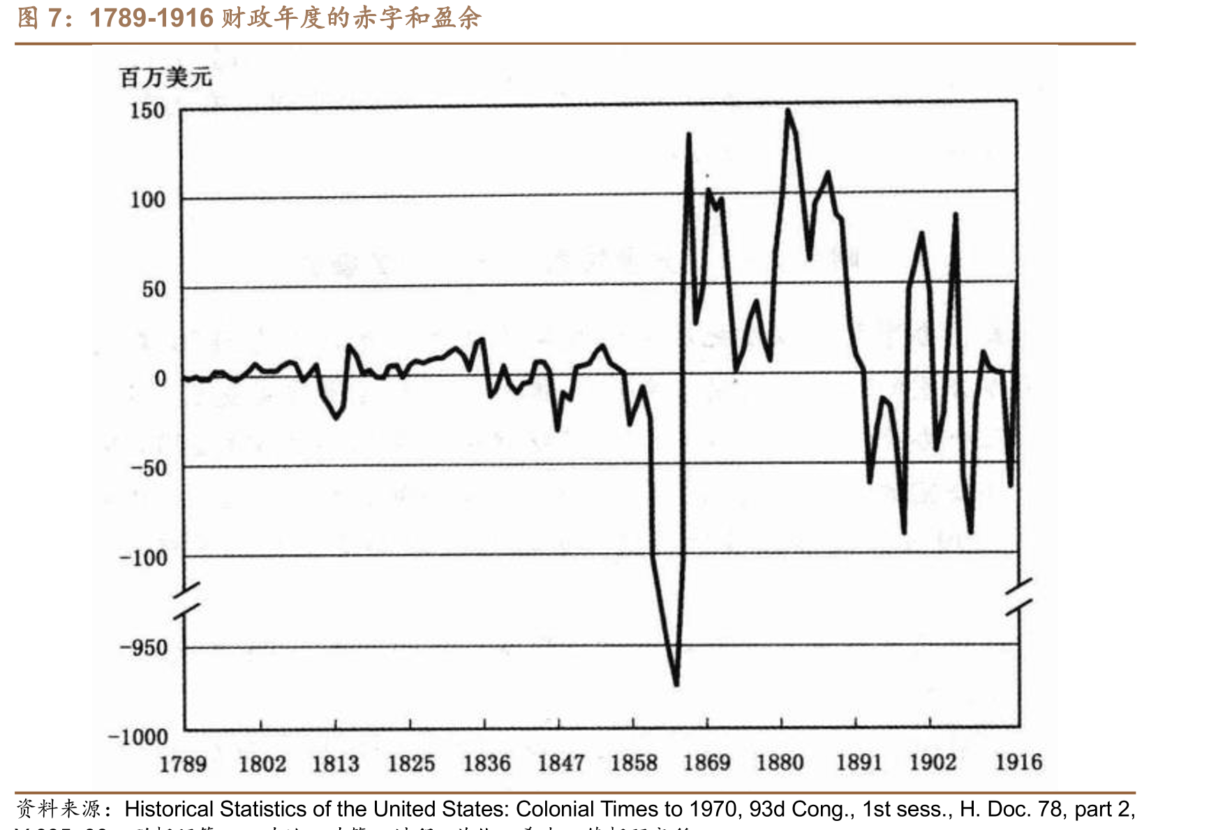 美国强制性支出逐年上涨_第4页