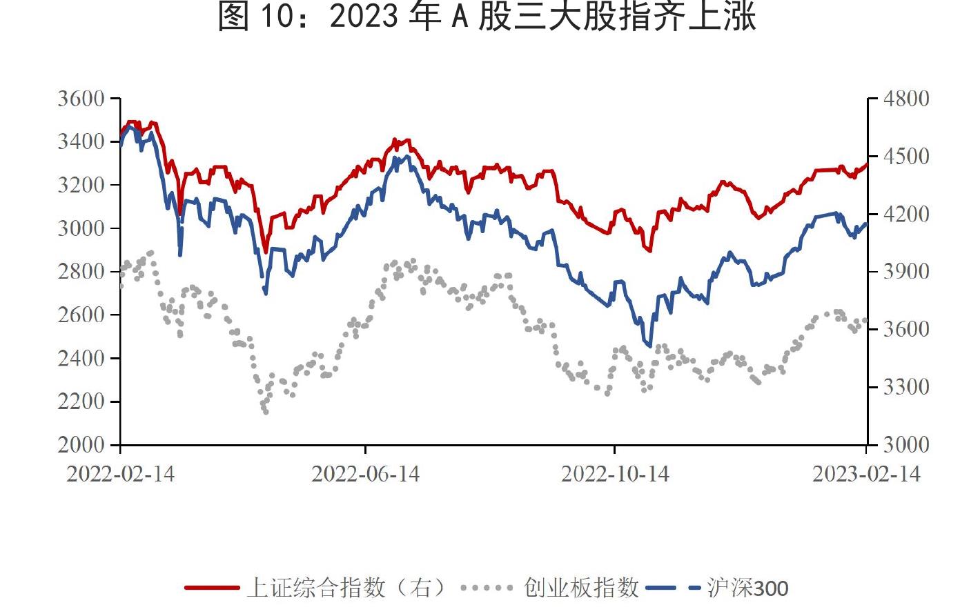 2022年证券投资项下银行代客涉外收付差额_第3页