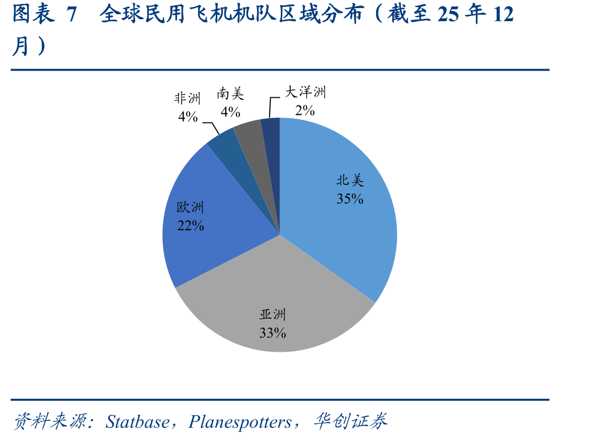 图表4007-10年三大航座公里收益（元）_第5页