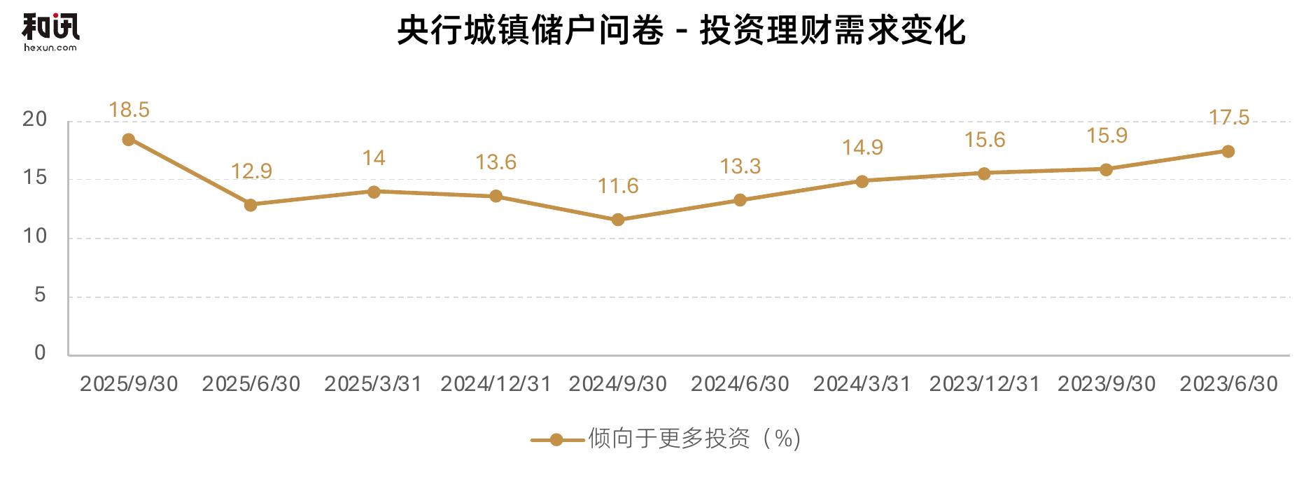 注：统计时点为 2025年11月末，部分机构因产品数量较少或数据披露延迟，可能存在轻微偏差_第5页