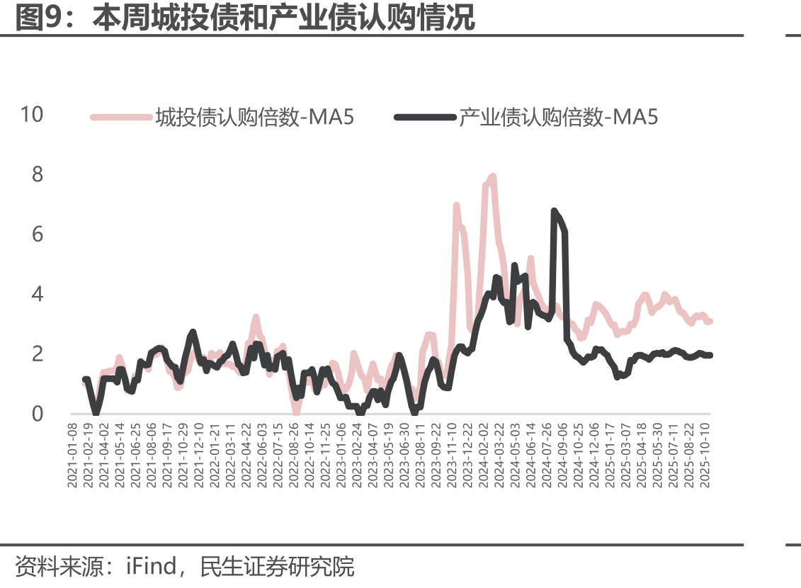 AIC投资企业的联合投资情况（%）_第2页