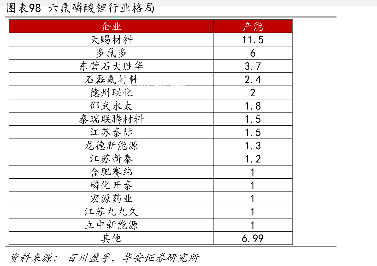 图表2天然气价格2025年先升后降_第5页