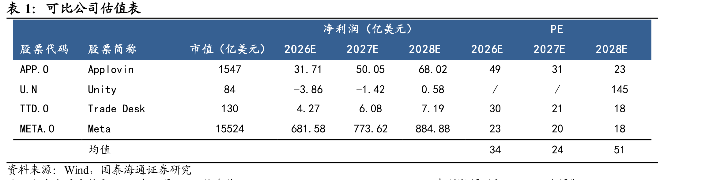程序化广告产业链_第3页