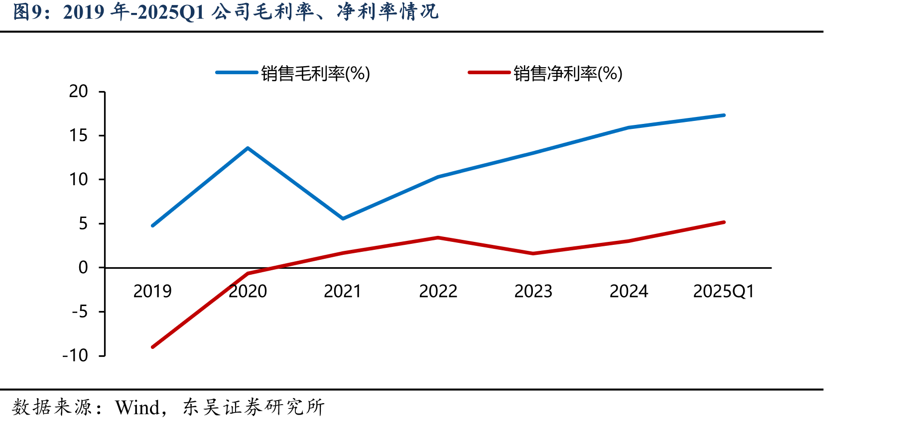 国内三元及铁锂电芯均价变化（含税，元/Wh)_第2页