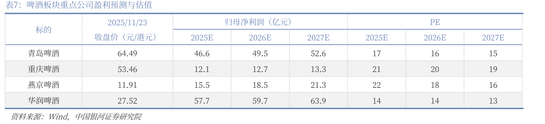 2000年代娃哈哈与达能纠纷下，农夫、康师傅份额提升_第4页