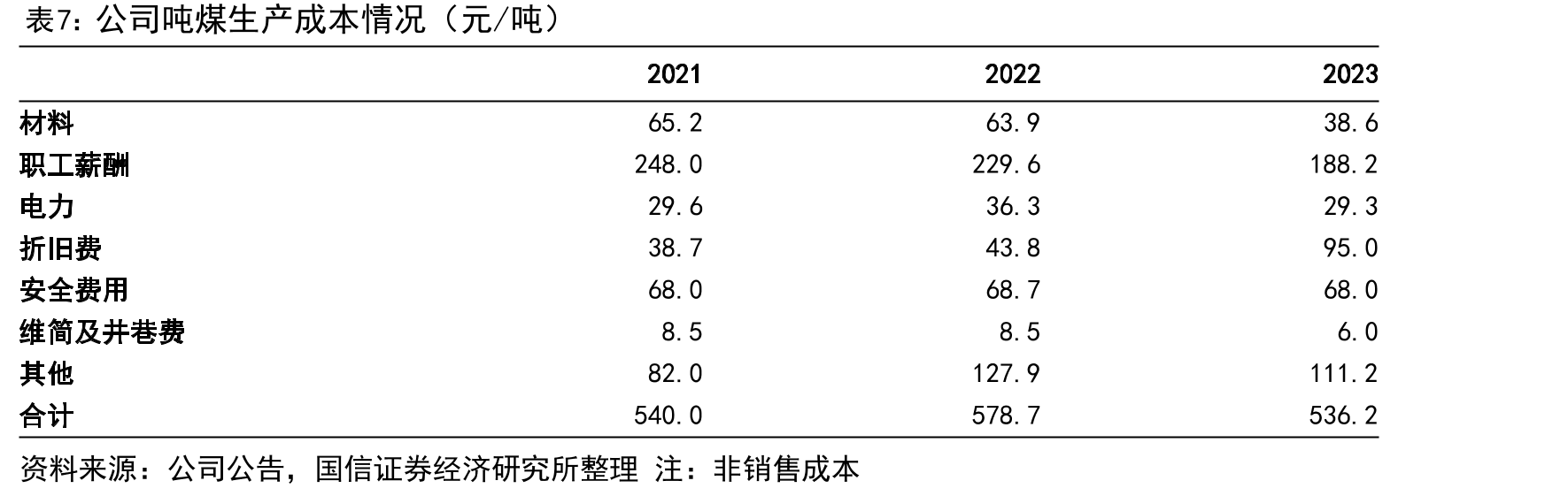 截至2025年底公司股权结构图_第5页