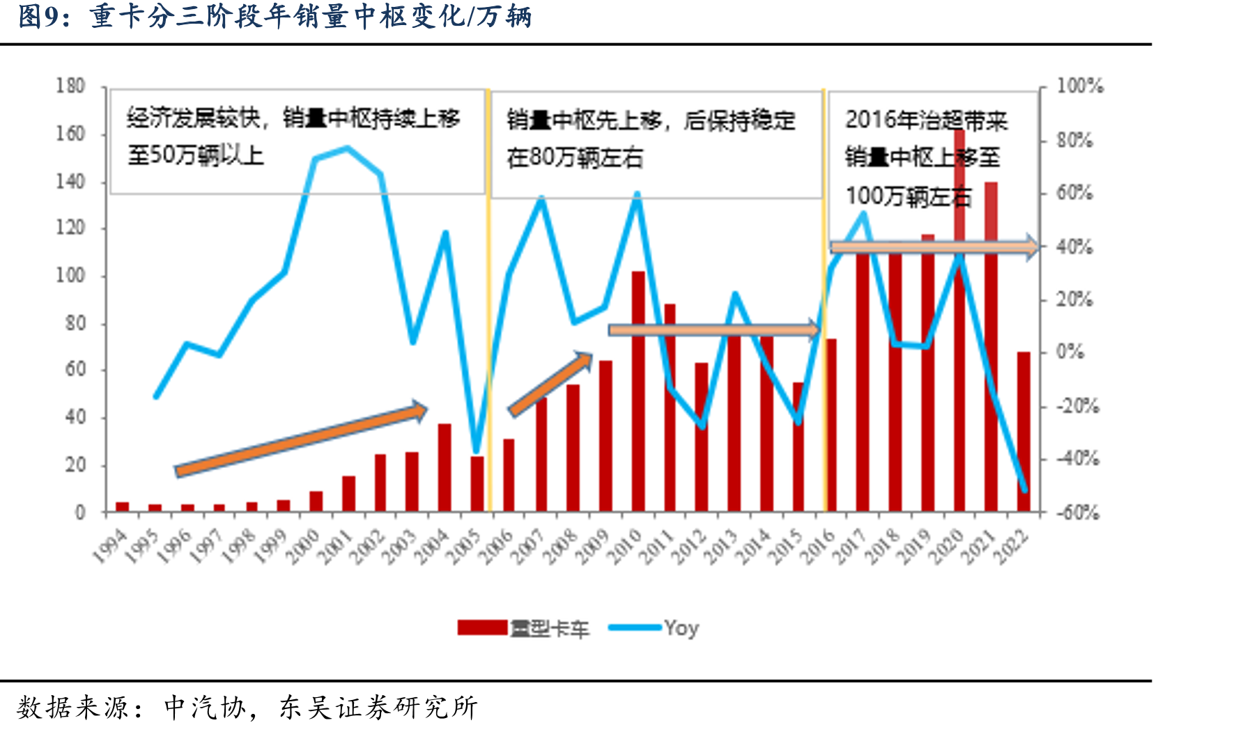 2011-2022年潍柴动力利率情况_第4页