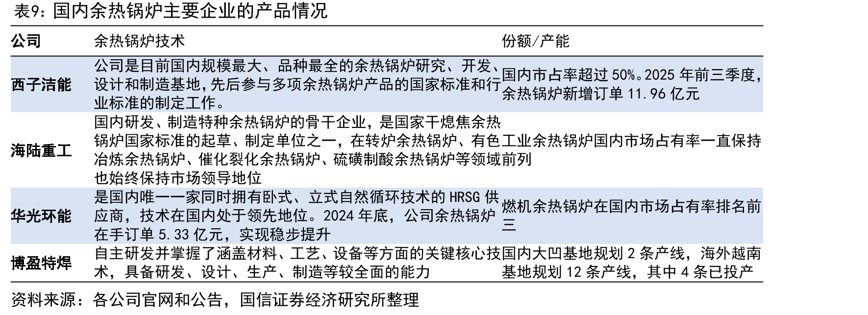 博盈特焊2025年前三季度实现营业收入3.72亿元_第3页