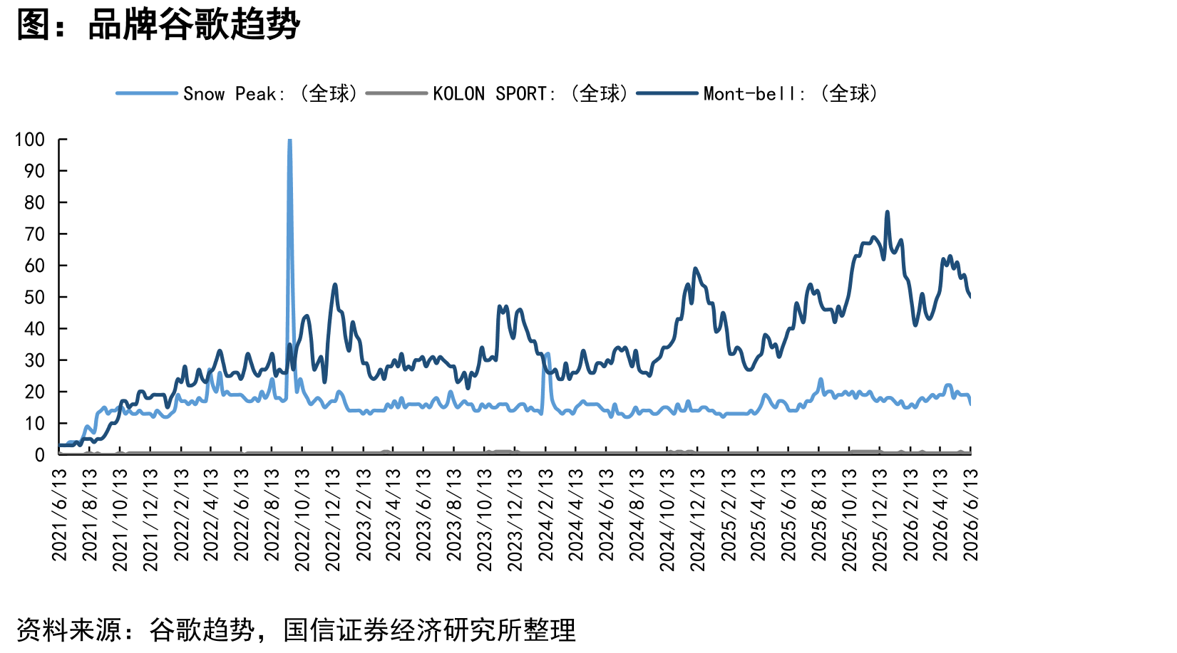 可隆中国电商三平台产品结构_第3页