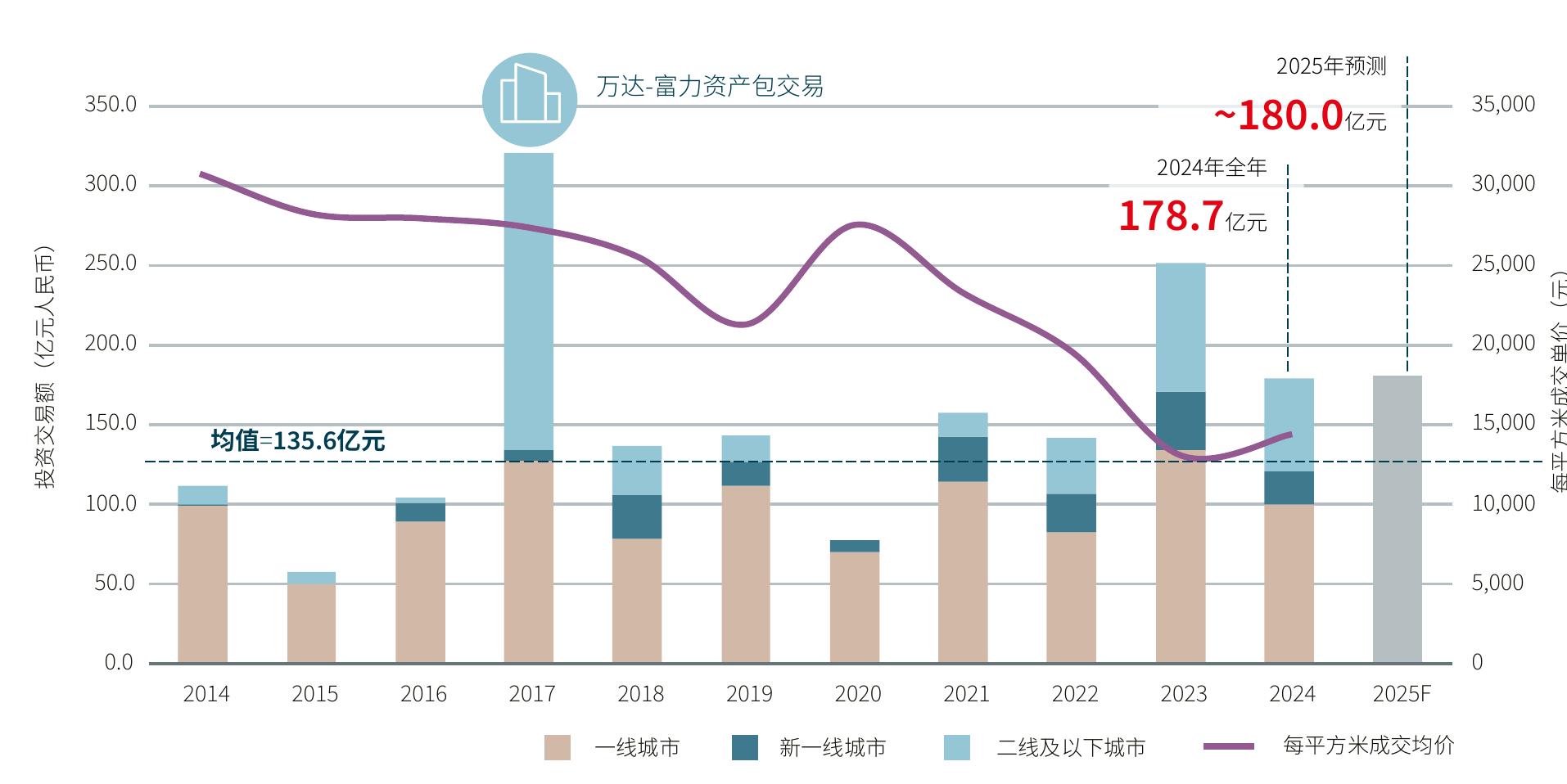 2016-2024年我国房地产业增加值及占GDP比重_第5页