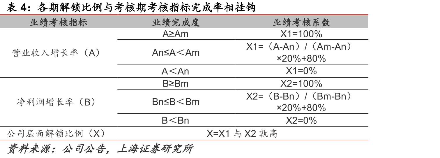 环境与可靠性试验市场规模（亿元）_第4页